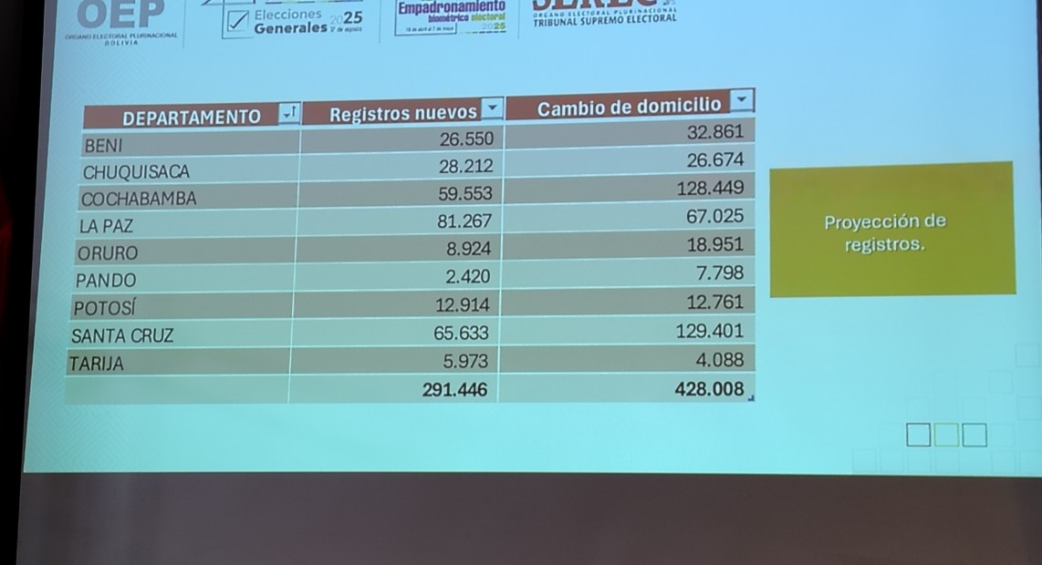 01_PROYECCIÓN