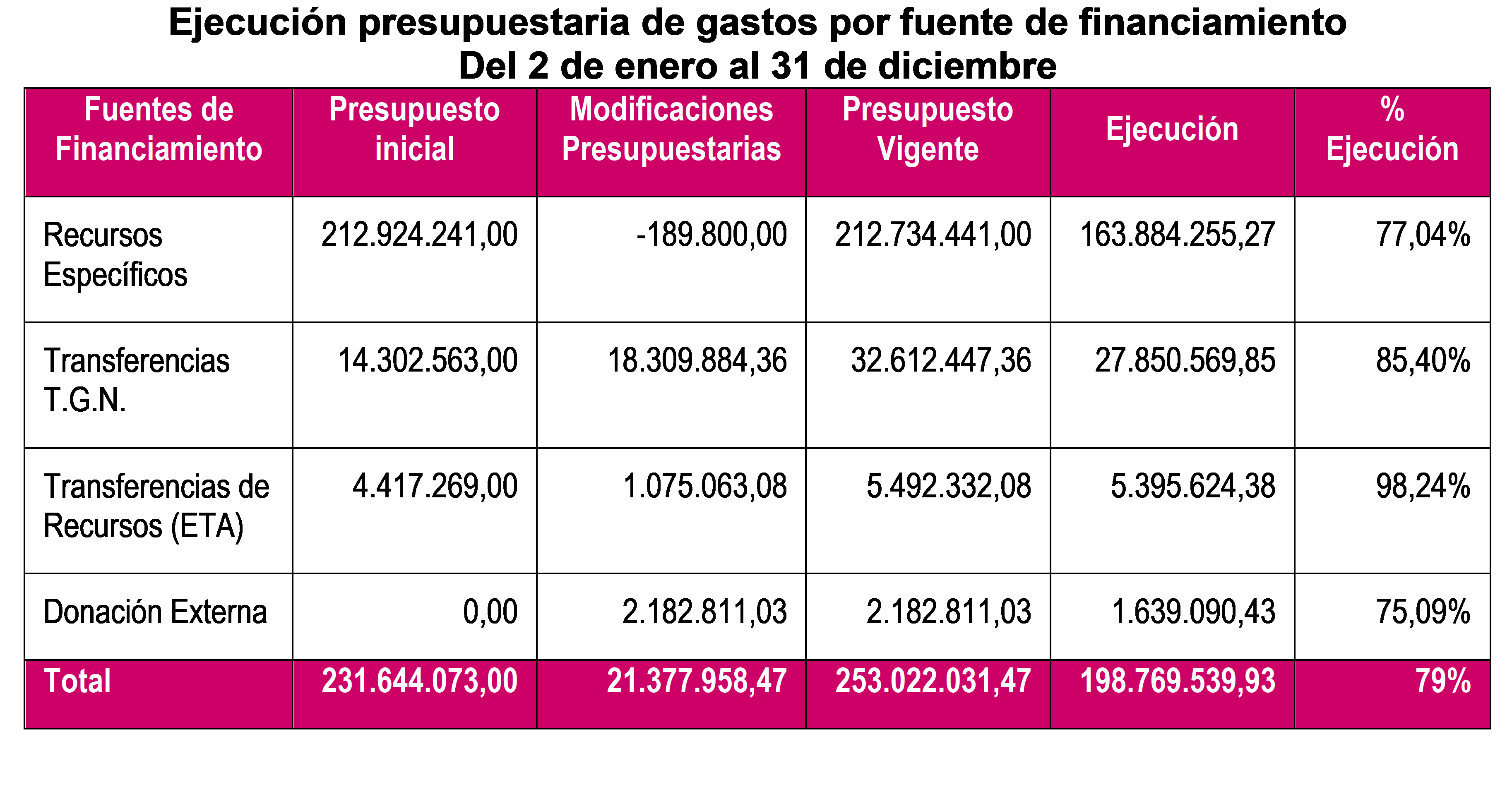 cuadropresupuesto2018_040119