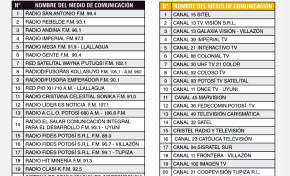 51 medios de comunicación habilitados para difundir propaganda electoral en Potosí