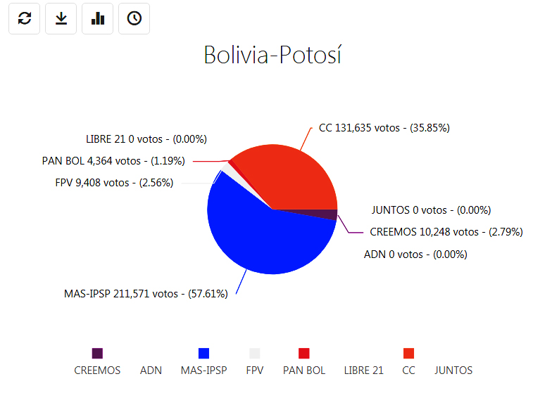 computo-potos