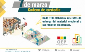 El TSE coordina con FF.AA. y Policía la custodia permanente del material electoral