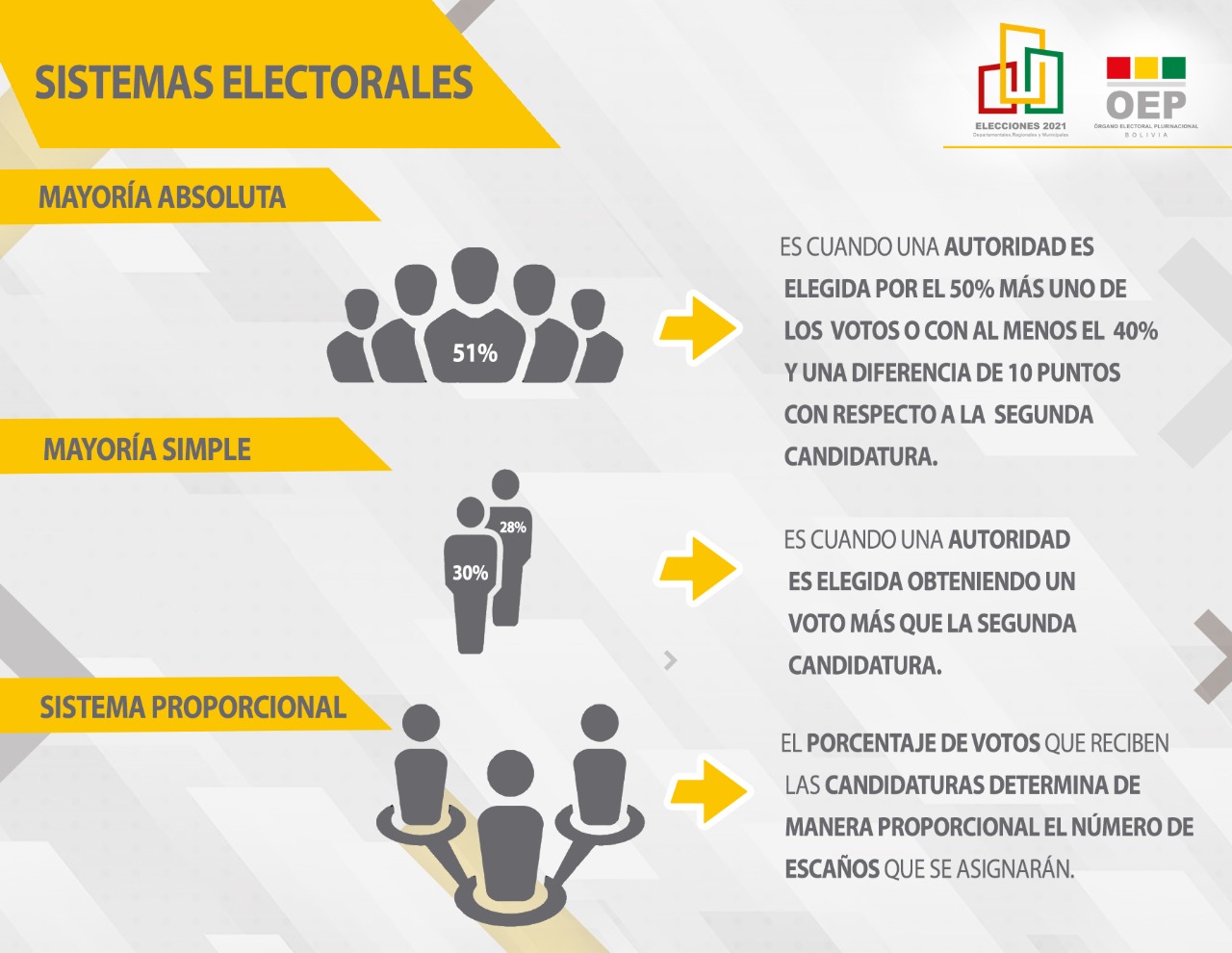 sistemas electorales