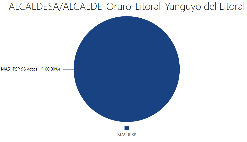 alcalde-yunguyo