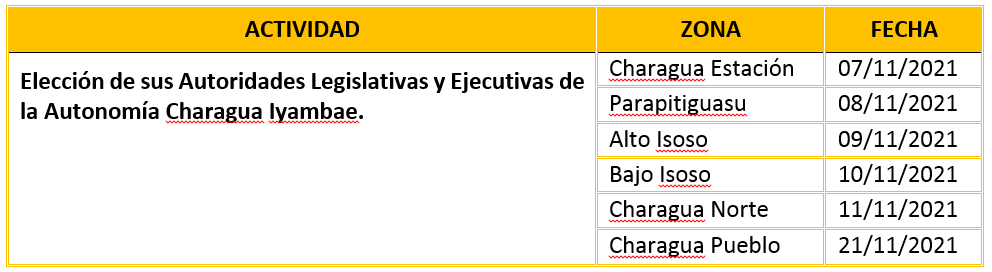 CUADRO GUARANÍ
