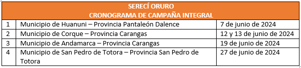 cronograma serecí
