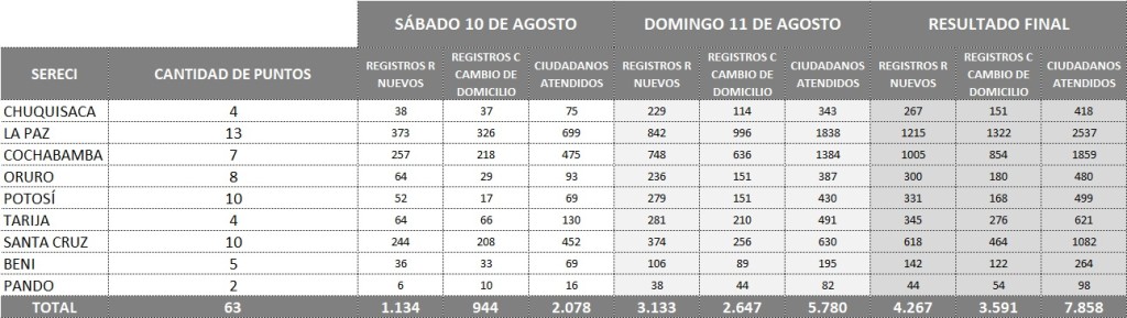 NACIONAL_TOTALEMPADRONADOS_01