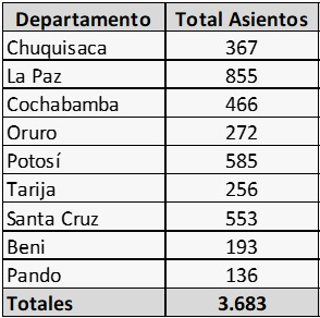 ASIENTOS JUDICIALES 2024