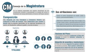 Elecciones Judiciales 2024: conoce a los 20 candidatos que postulan al Consejo de la Magistratura