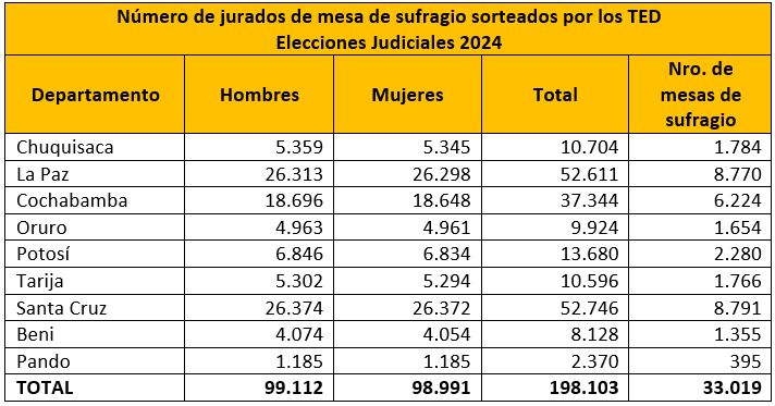 numero jurados sorteados