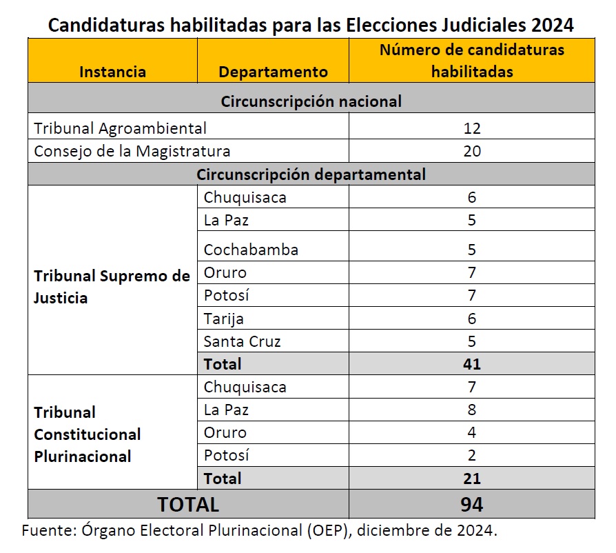 CANDIDATURAS_JUDICIALES2024_121224