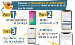 Elecciones Judiciales 2024: Si cumples 18 años entre 2 y el 15 de diciembre y te empadronaste para votar, conoce la ubicación de tu mesa de sufragio