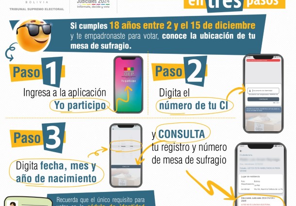 Elecciones Judiciales 2024: Si cumples 18 años entre 2 y el 15 de diciembre y te empadronaste para votar, conoce la ubicación de tu mesa de sufragio