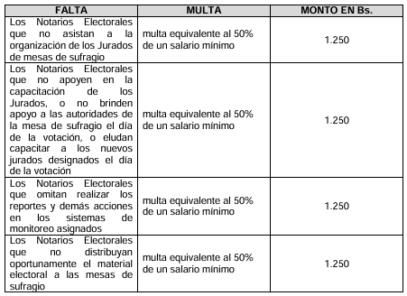 Notarios graves