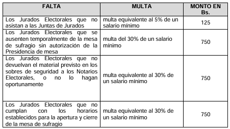 faltas leves jurados