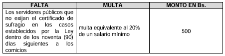 servidores publicos leves