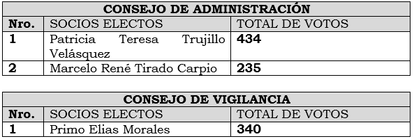 Potosí