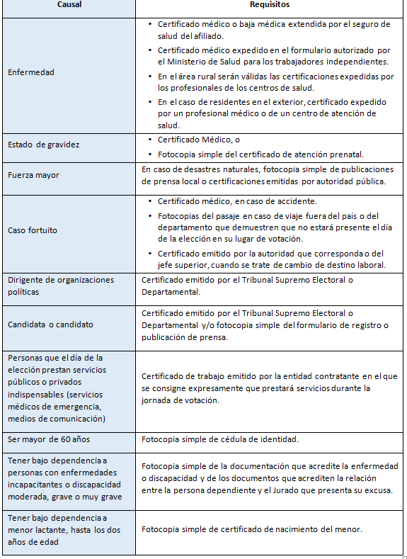 causales