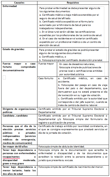 causales