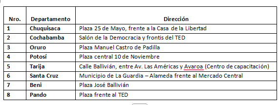 puntos