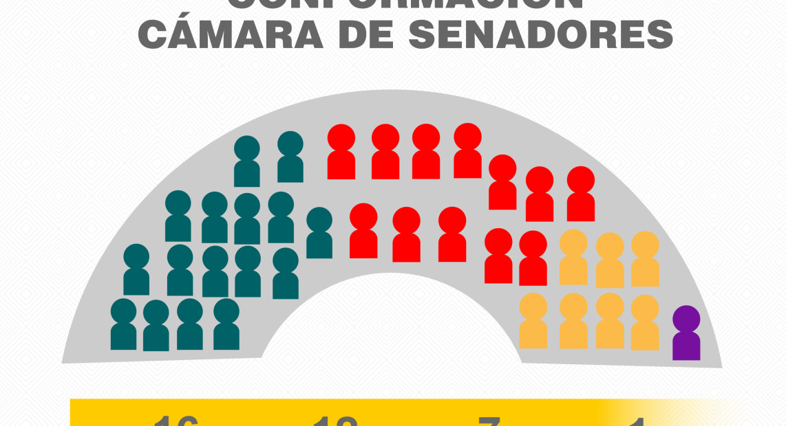 Asamblea SENADORES 2025
