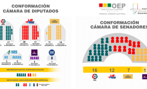 Elecciones Generales 2025: Cinco organizaciones políticas tendrán representación en la Asamblea Legislativa Plurinacional