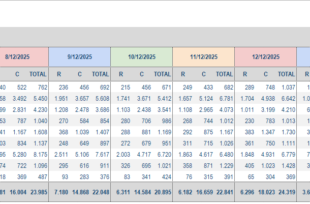 Concluye el empadronamiento biométrico masivo con más de 318 mil inscritos