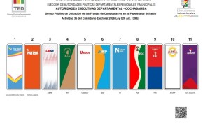 TED Cochabamba realizó el sorteo público de ubicación de franjas en la papeleta para las Elecciones Subnacionales 2026