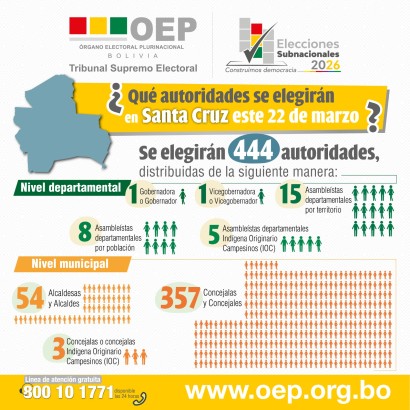 AUTORIDADES SANTA CRUZ