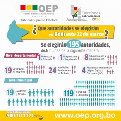 TED BENI autoridades