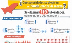 Pando elige a 119 autoridades en las Elecciones Subnacionales 2026