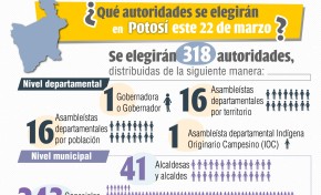 Potosí elige 318 autoridades en las Elecciones Subnacionales 2026