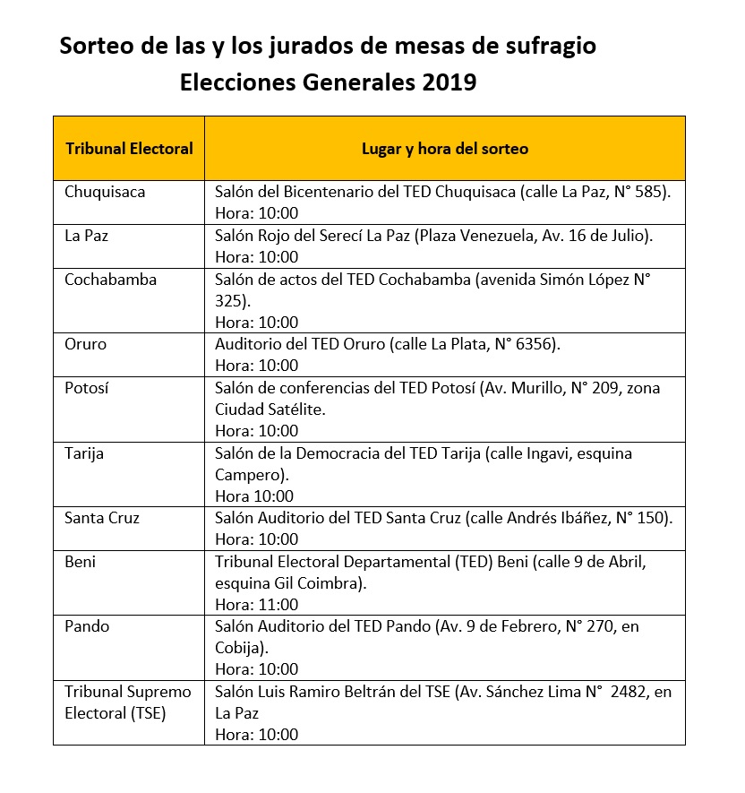 Elecciones Generales Este Viernes Se Sorteará A Las Juradas Y Jurados