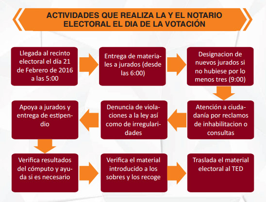 Notarios-3