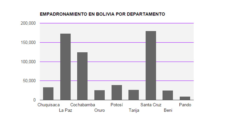empadronamiento