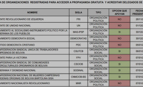 36 organizaciones se registraron para propaganda electoral gratuita