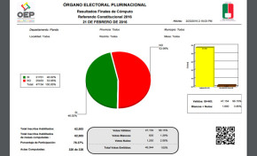 Pando: Primer computo al 100% del Referendo Constitucional 2016