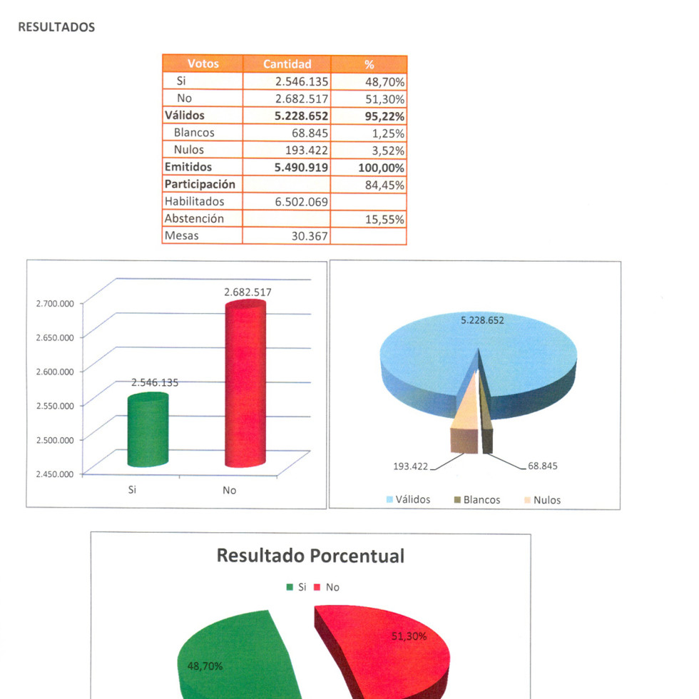 BOLIVIA – EXTERIOR