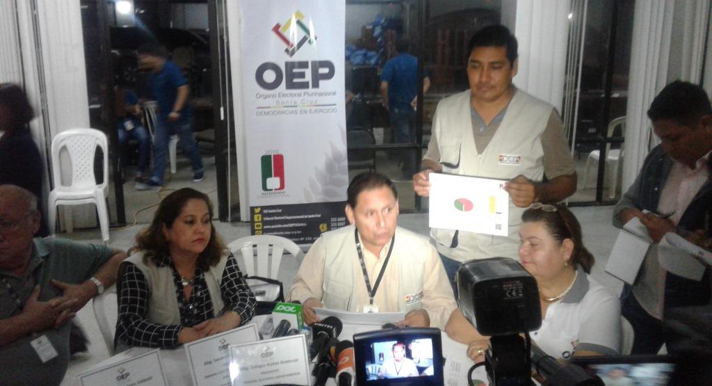 computo_final_santa_cruz