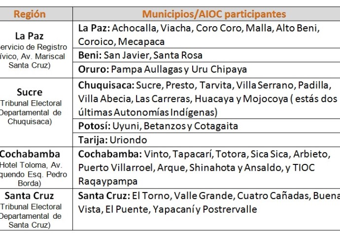 regionestalleresdtales_070716.1