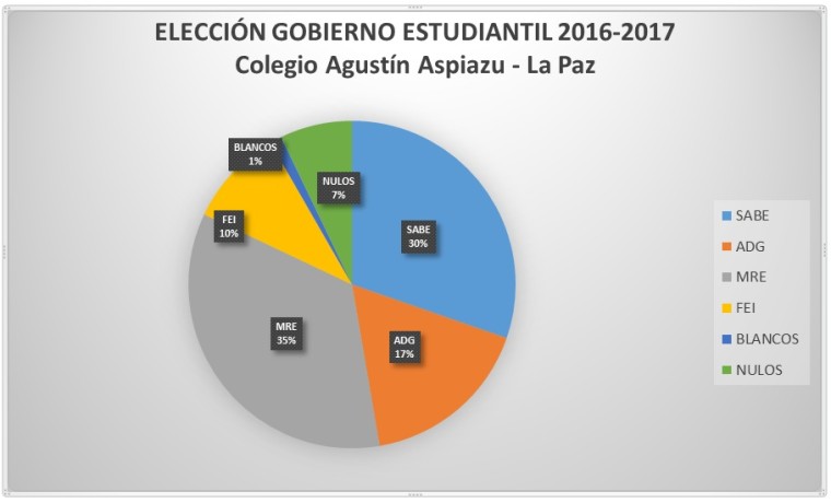 4. Resultado del cómputo general de votos.