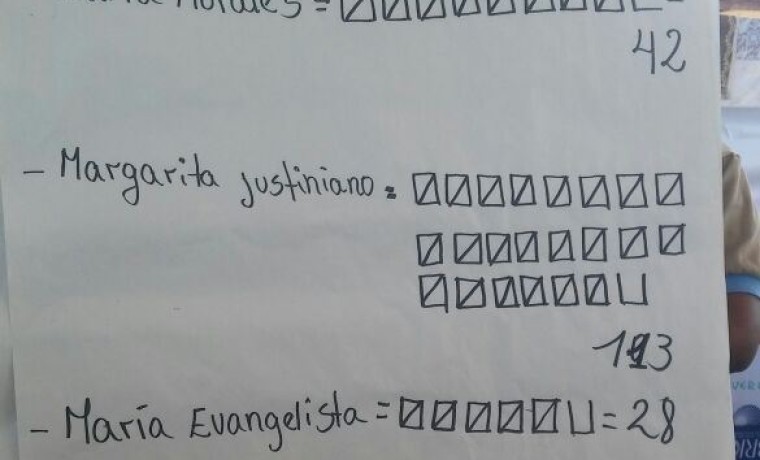 6. Resultado de la elección de las postulantes al Órgano de Decisión Colectiva.