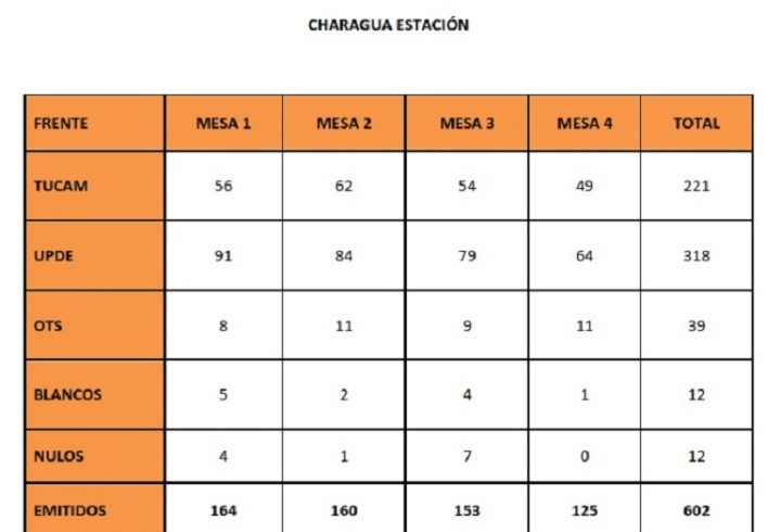 charaguaestacion_resultados