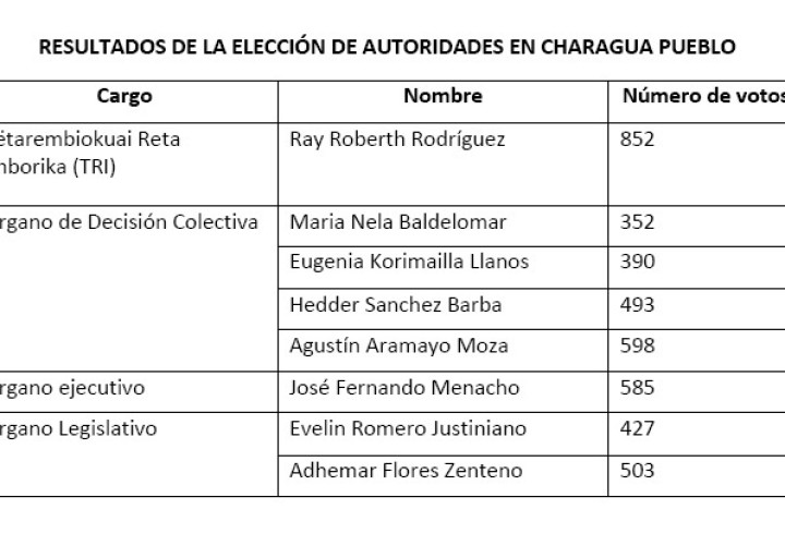 eleccionchragapueblo_110916