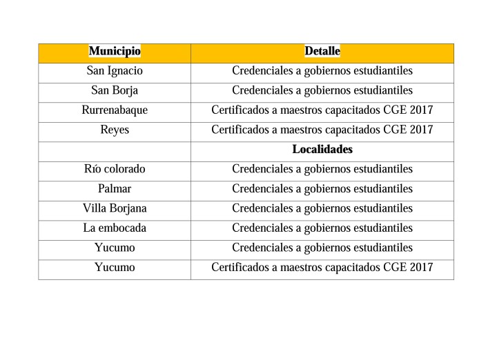 gobiernosestudiantiles_051016