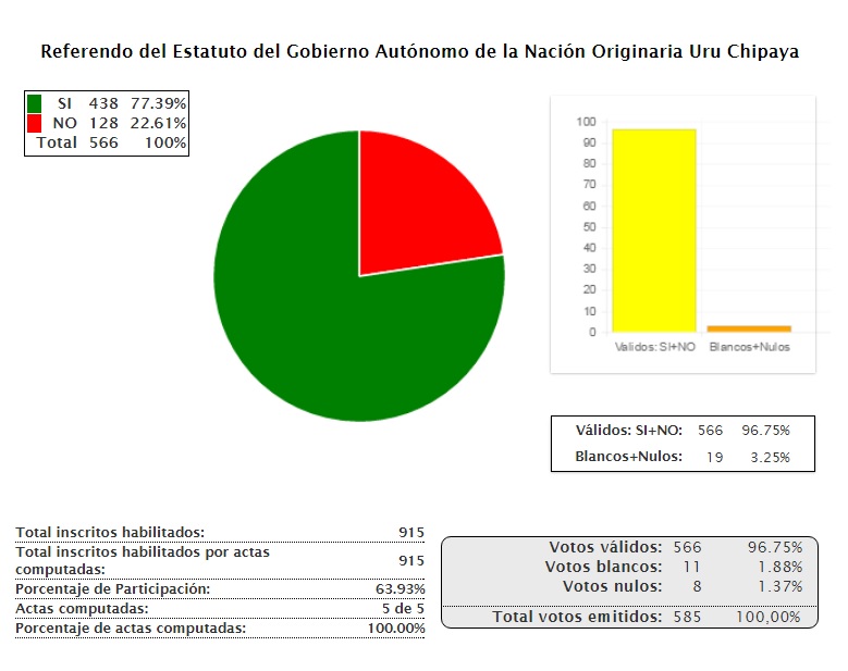 computo_chipaya_reaco