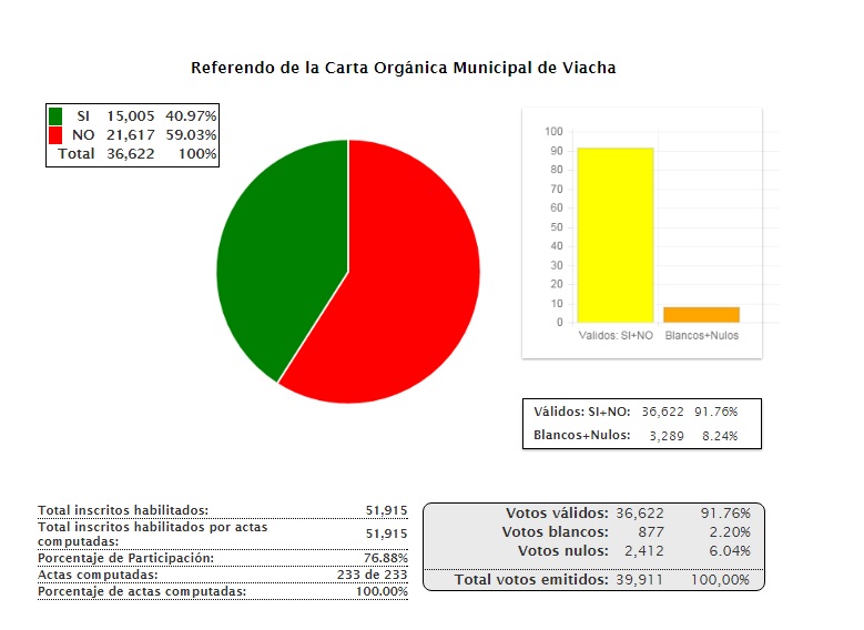 estadisticas_lp_reaco
