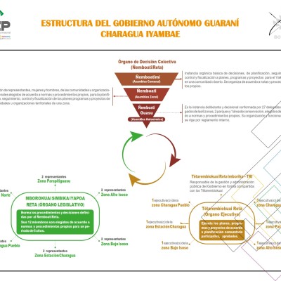 estructura_gobierno_charagua