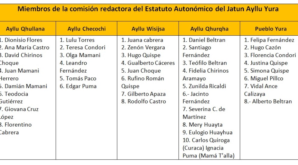 comisonaylluyura_310517