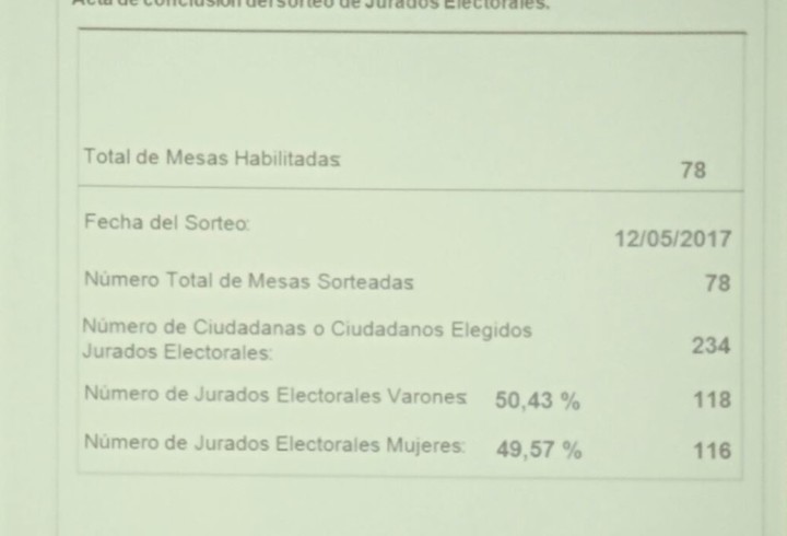 sorteocotel_120517_1