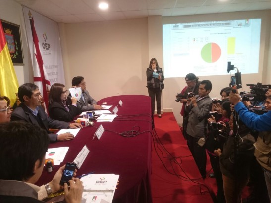 resultados chuquisaca